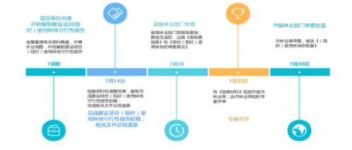 蘇州規劃高效完成多項建設項目用林技術咨詢服務